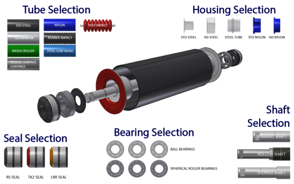ROLLERS, conveyor rollers, Our series of conveyor rollers represents a high-tech and reliable solution for your production line. We aim for optimal performance and durability, providing minimal radial run-out, long service life, and high construction accuracy. Our rollers are made from high-quality materials using advanced manufacturing technologies, ensuring resistance to corrosion and reliability in operation. We also offer customizable design options to meet your requirements. All our products undergo laboratory testing to guarantee reliable performance in any operating conditions.